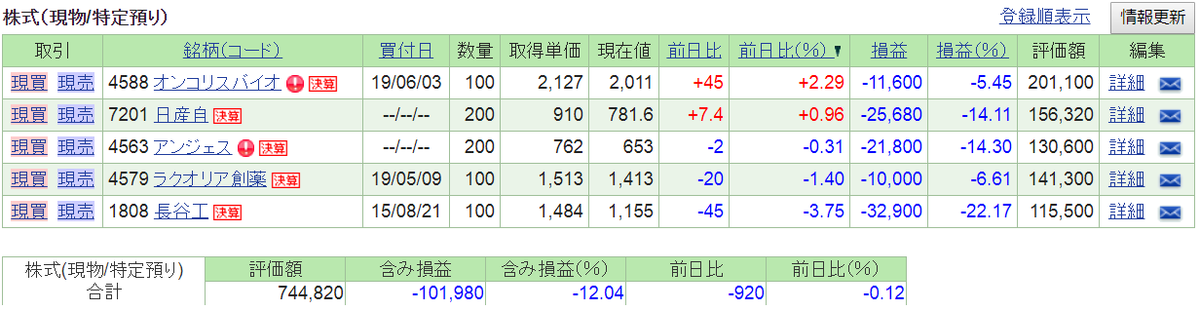 f:id:nishiko245play:20190724220715p:plain f:id:nishiko245play:20190724220715p:plain
