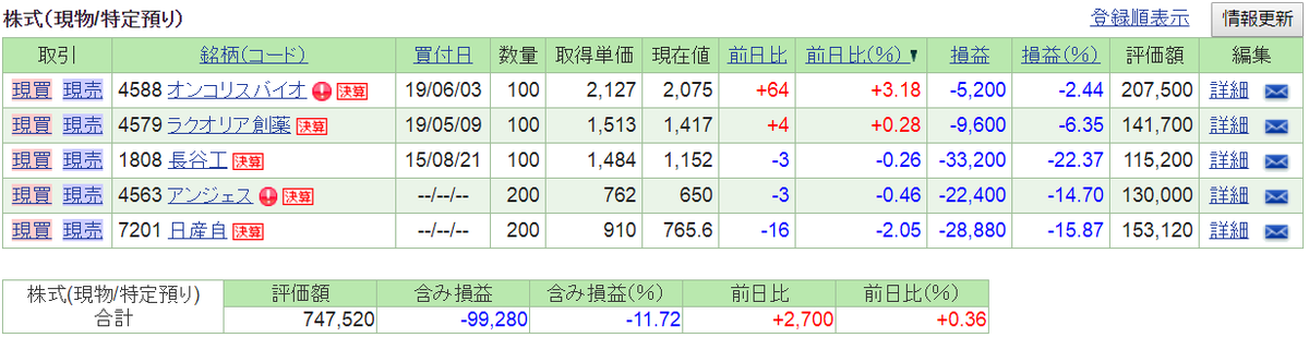 f:id:nishiko245play:20190725235618p:plain
