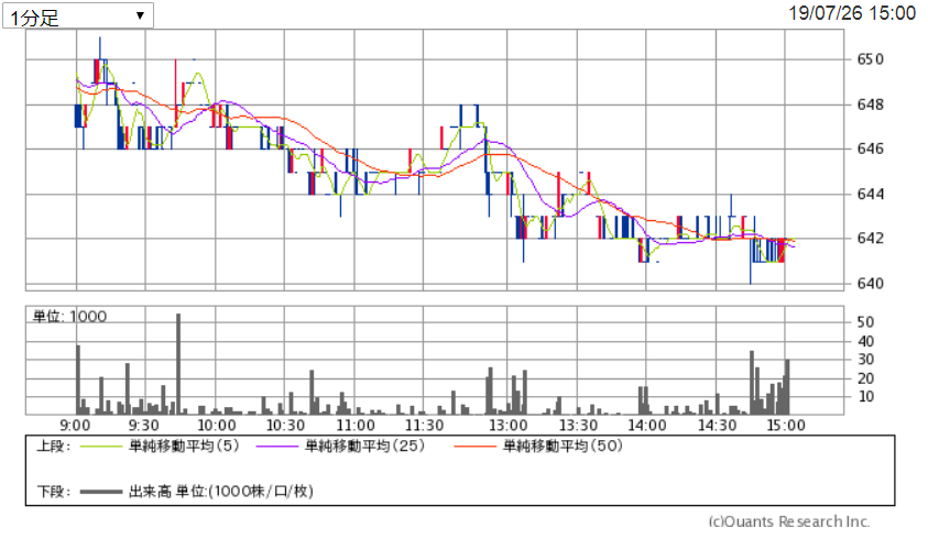 f:id:nishiko245play:20190730003222p:plain