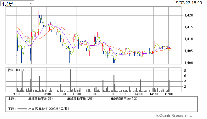 f:id:nishiko245play:20190730225735p:plain