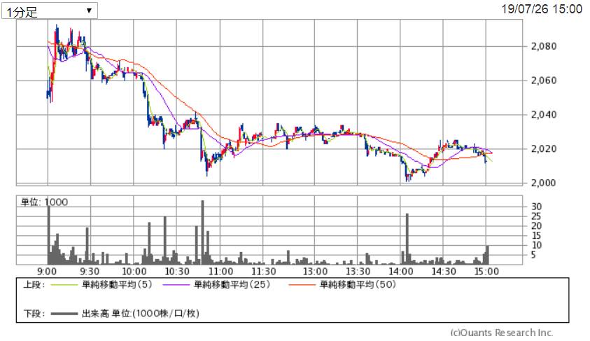 f:id:nishiko245play:20190730225908p:plain