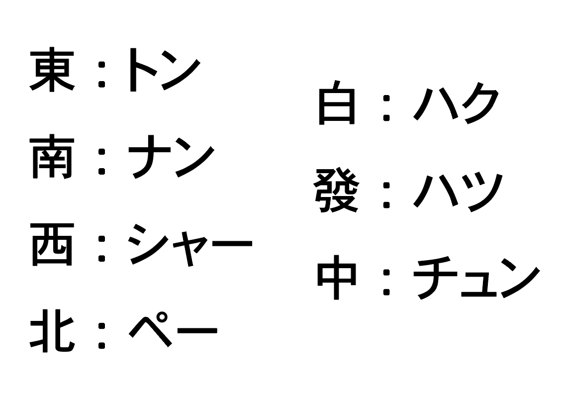 f:id:nishimuramizuki:20211127020253p:plain