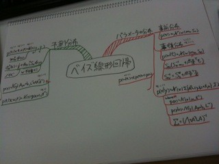 f:id:nishiohirokazu:20110302193736j:image