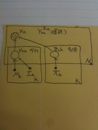 f:id:nishiohirokazu:20111110150849j:image f:id:nishiohirokazu:20111110150849j:image