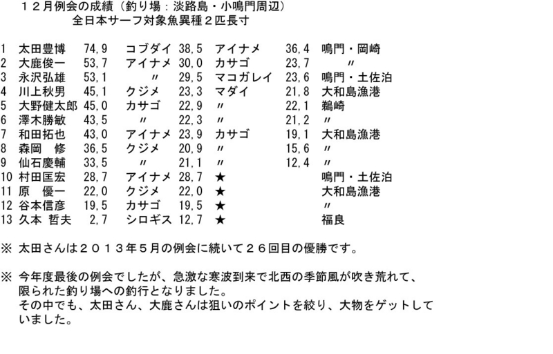 f:id:nishiosaka:20131217003447j:image