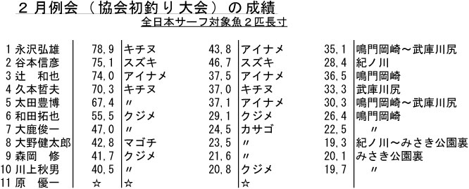 f:id:nishiosaka:20140204034135j:image