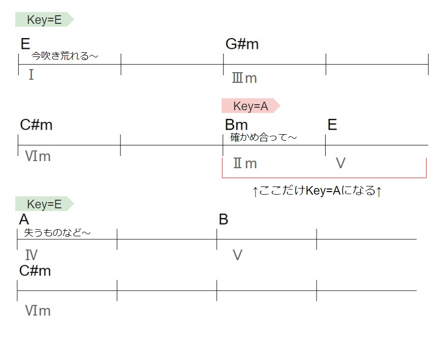 f:id:nishiponz:20191008230742j:plain f:id:nishiponz:20191008230742j:plain