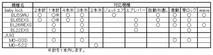 f:id:nishizawahontensasebo:20171020120419j:plain f:id:nishizawahontensasebo:20171020120419j:plain