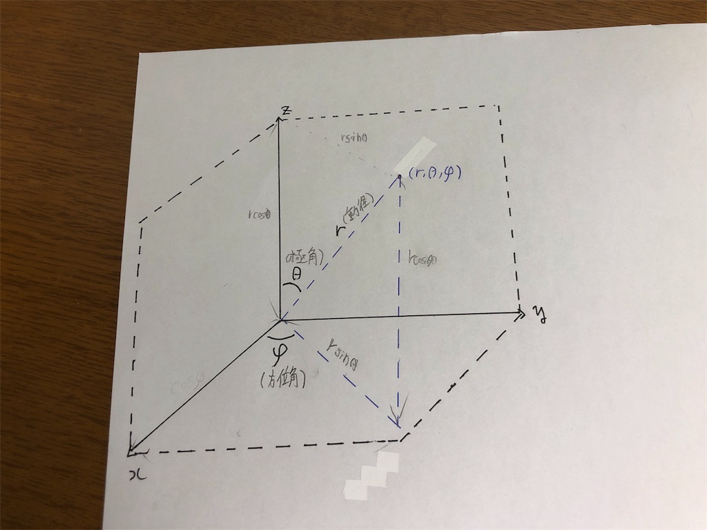 f:id:nisinisikun:20190601162836j:image f:id:nisinisikun:20190601162836j:image