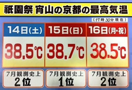 平成30年8月中旬の、京都の最高気温