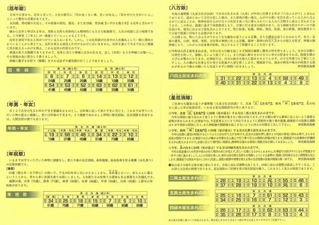 平成31年 厄年・年祝・星厄等一覧表(配布版)
