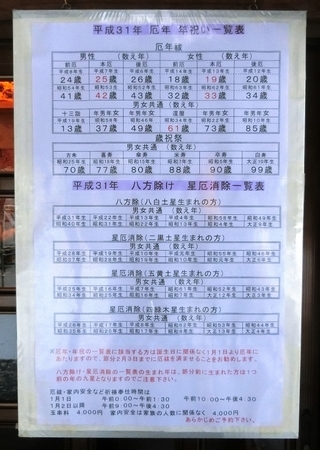 平成31年 厄年・年祝・星厄等一覧表(向拝掲示版)