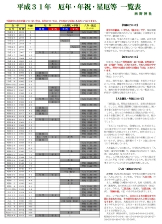 平成31年　厄年・年祝・星厄等一覧表（受付掲示版）