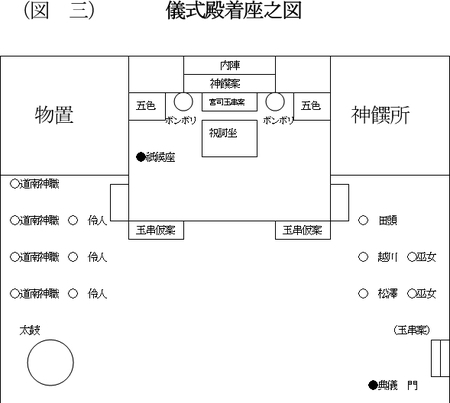 西野神社儀式殿竣工遷座祭の図