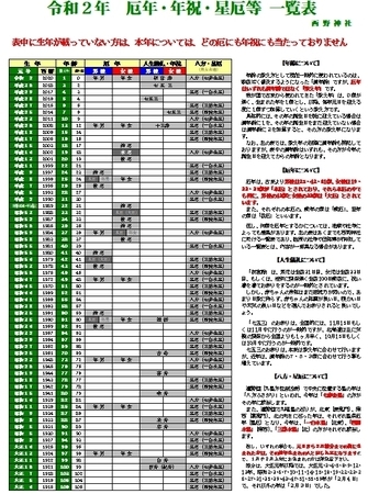 令和2年 厄年・年祝・星厄等一覧表