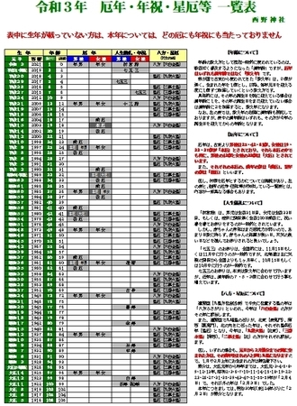 令和3年 厄年・年祝・星厄等 一覧表