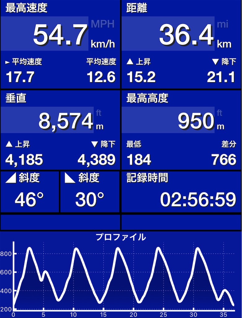 f:id:nissheeey:20220109193837j:image