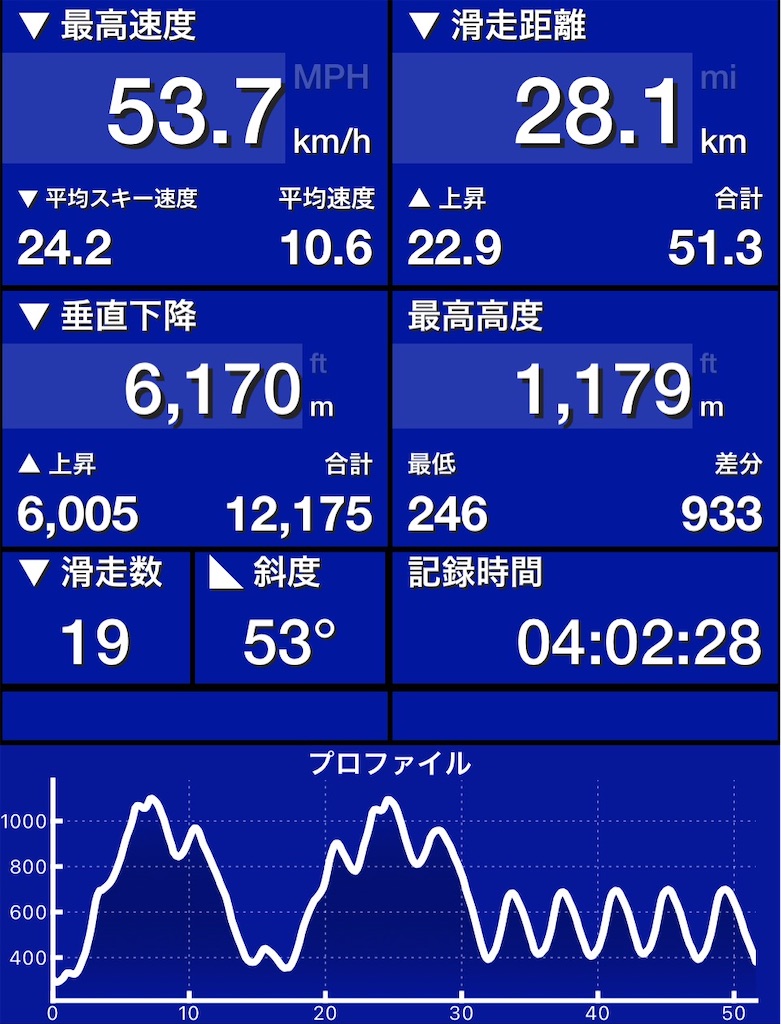 f:id:nissheeey:20220219194616j:image f:id:nissheeey:20220219194616j:image