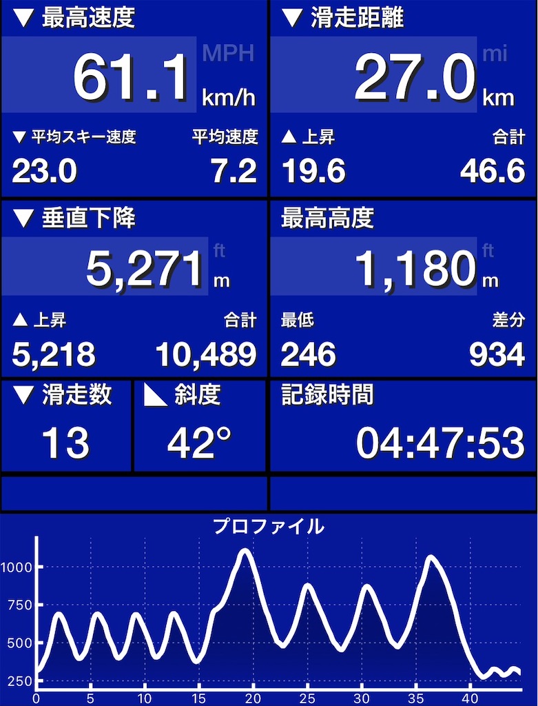 f:id:nissheeey:20220220215836j:image