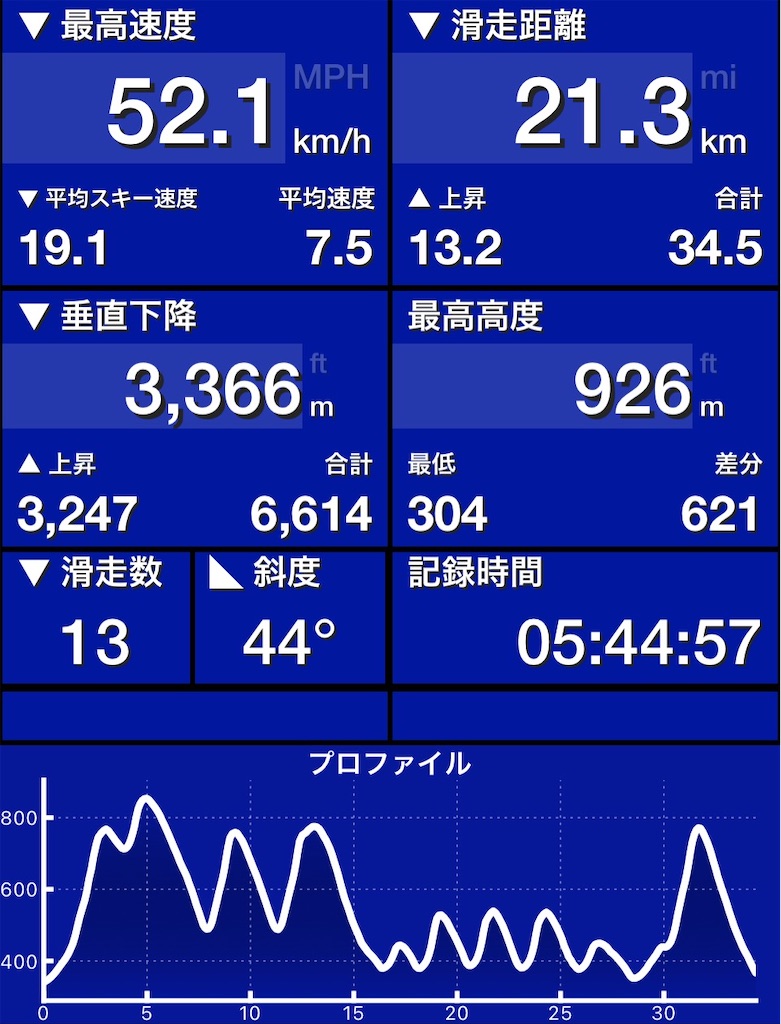 f:id:nissheeey:20220307082402j:image