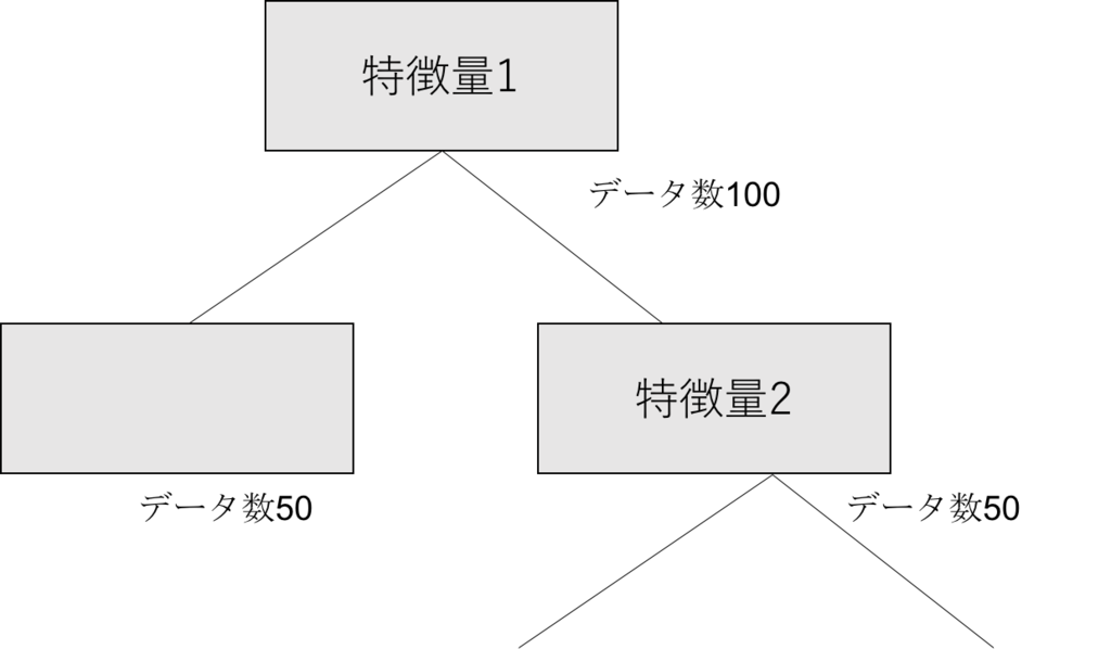 機械学習を活用した変数重要度評価 機械学習と生物と 時々python