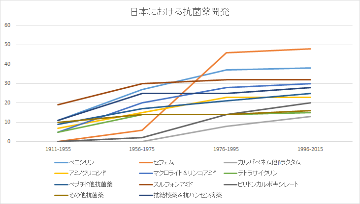 f:id:nitrotake8:20181031223532p:plain f:id:nitrotake8:20181031223532p:plain