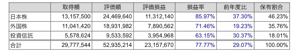 f:id:nityoume:20260101124222j:image