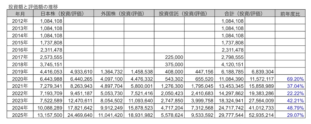 f:id:nityoume:20260101124310j:image