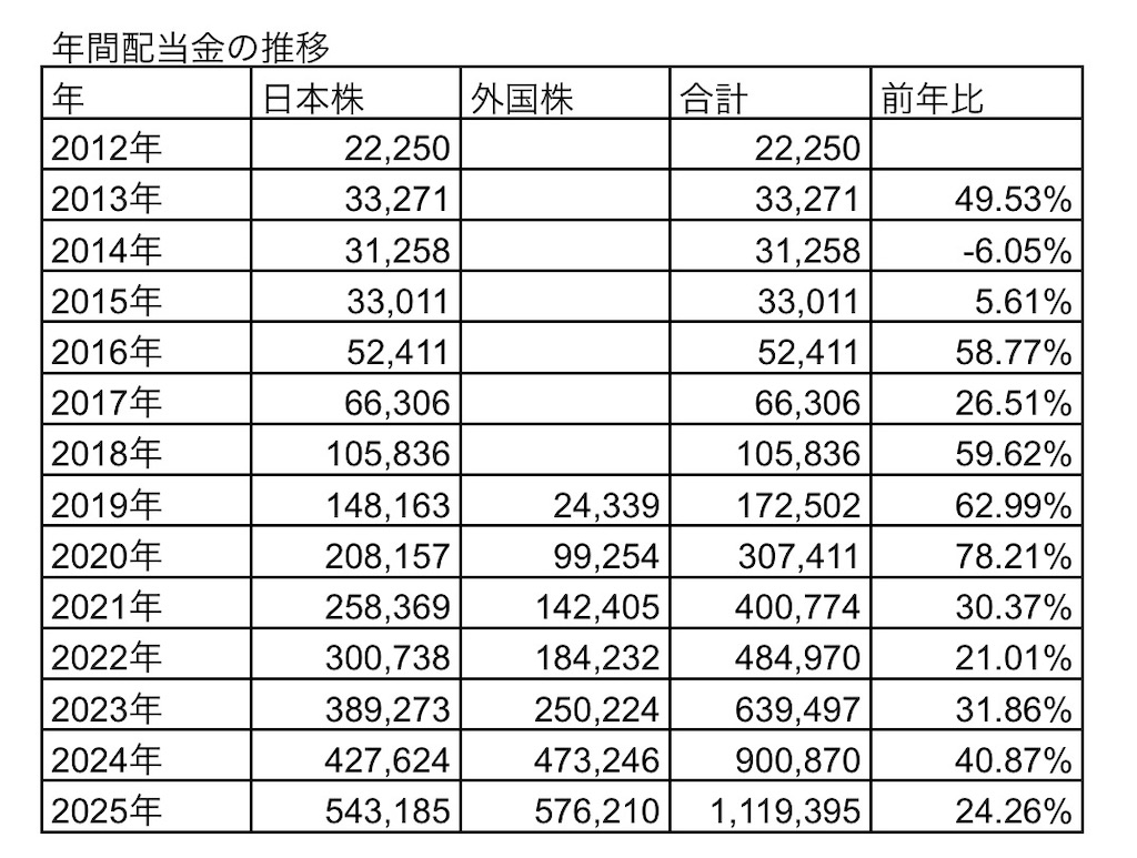 f:id:nityoume:20260101125425j:image