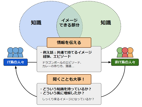 f:id:niumicmanager:20190715160711p:plain
