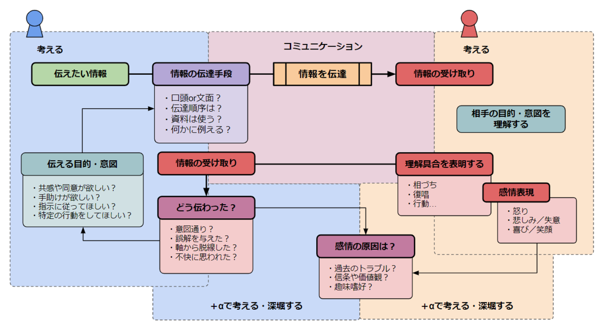 f:id:niumicmanager:20190820173802p:plain