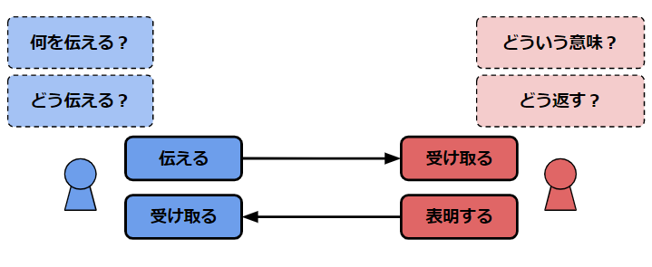 f:id:niumicmanager:20190820174349p:plain