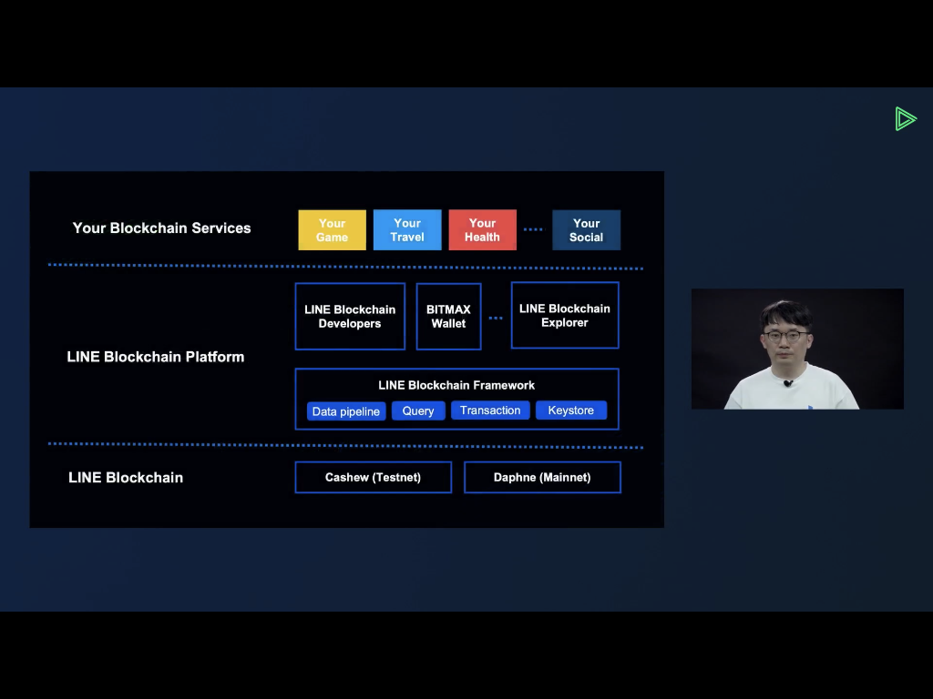 LINE ブロックチェーンプラットフォームの概要 #linedevday - niwatakoのはてなブログ