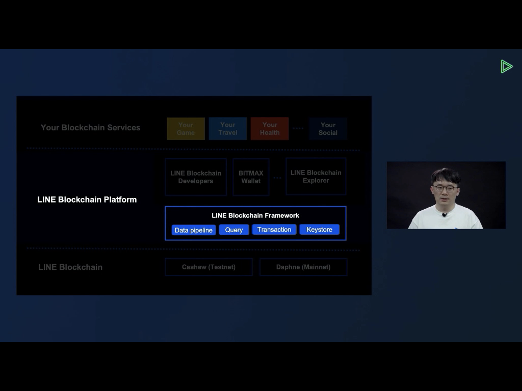 LINE ブロックチェーンプラットフォームの概要 #linedevday - niwatakoのはてなブログ