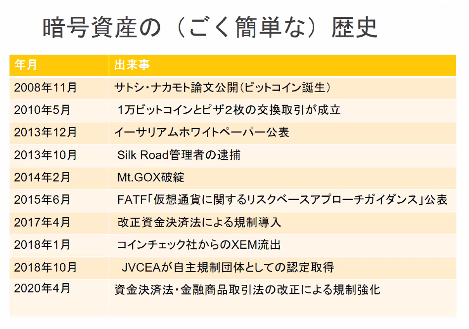 f:id:niwatako:20210225150807p:plain