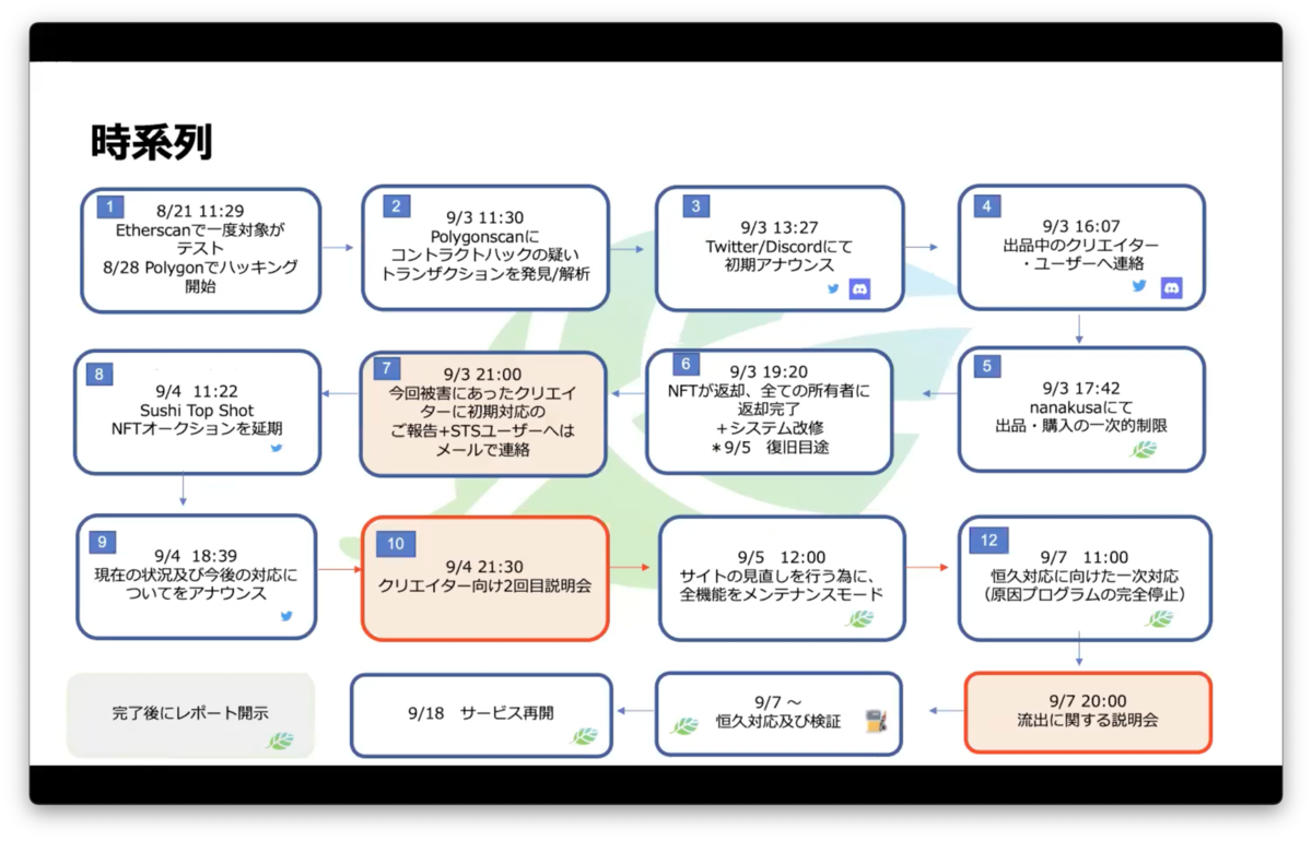 f:id:niwatako:20210907232834p:plain