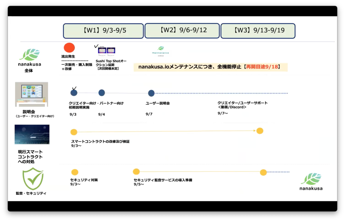 f:id:niwatako:20210907233903p:plain