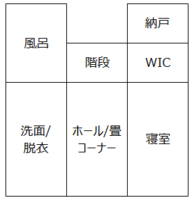 f:id:niwatoie:20180701225959p:plain