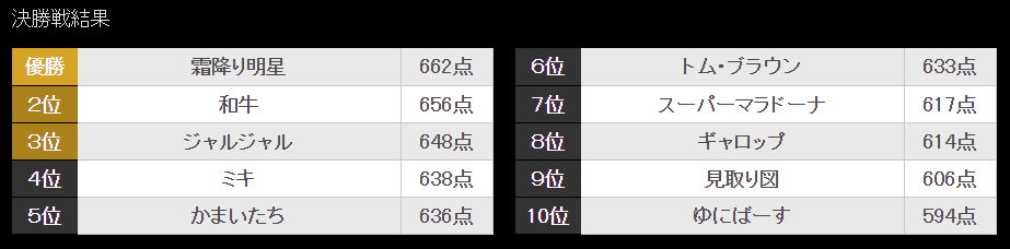 f:id:niwatori_univer:20191206204138p:plain f:id:niwatori_univer:20191206204138p:plain