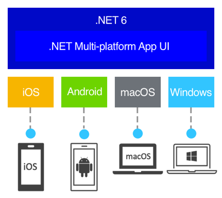 NET 6 MAUI(Preview)をWindowsとMacで触ってみたかった - Activ8