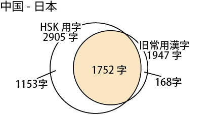 f:id:nixeneko:20140508190918p:plain