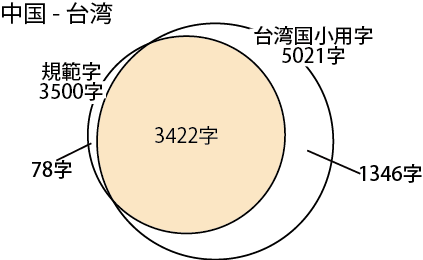 f:id:nixeneko:20140508190927p:plain