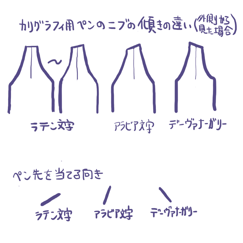 f:id:nixeneko:20180113173314p:plain