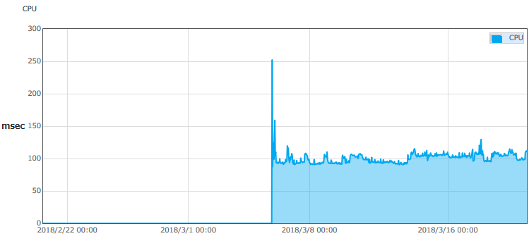 f:id:nixeneko:20180320145001p:plain