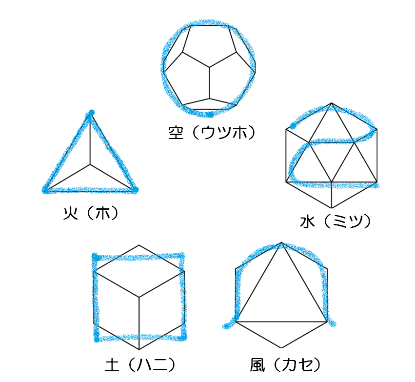f:id:niyatsuku2:20220122104253p:plain