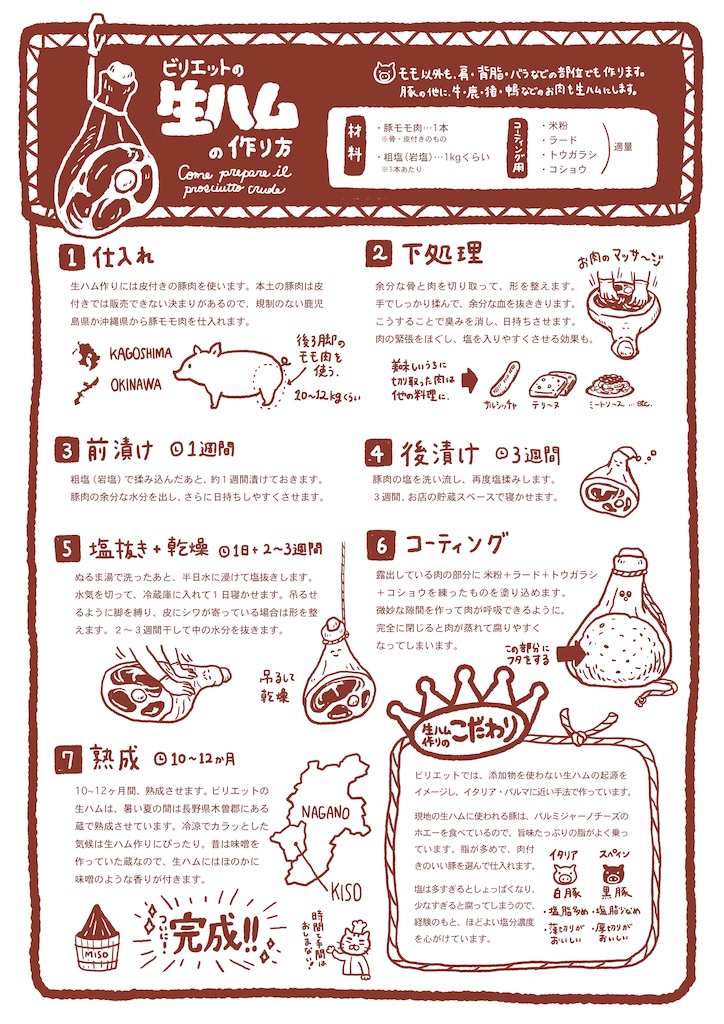 f:id:niyatta:20200331164916j:image
