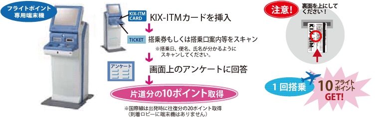 関空利用者必携！KIX-ITMカード についてまとめてみました。 - Pomme