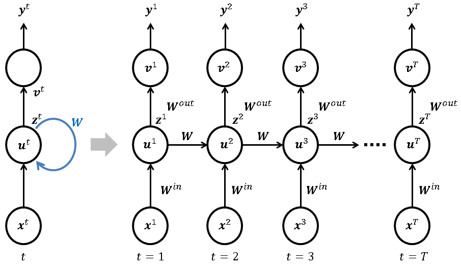 ニューラルネットワーク Deeplearningなどの画像素材 プレゼン ゼミなどに Wtfpl 人工知能であそぶ