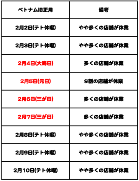 f:id:nkei1203:20190118205638p:plain ダナンテトレストラン