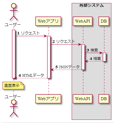 f:id:nkhr22r:20181206230816p:plain f:id:nkhr22r:20181206230816p:plain